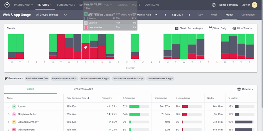 Web & App Usage Report в Time Doctor